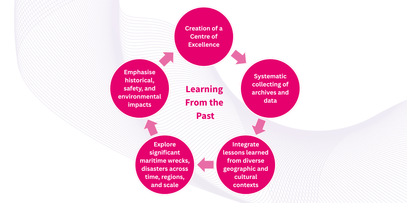 Theme 3 graphic