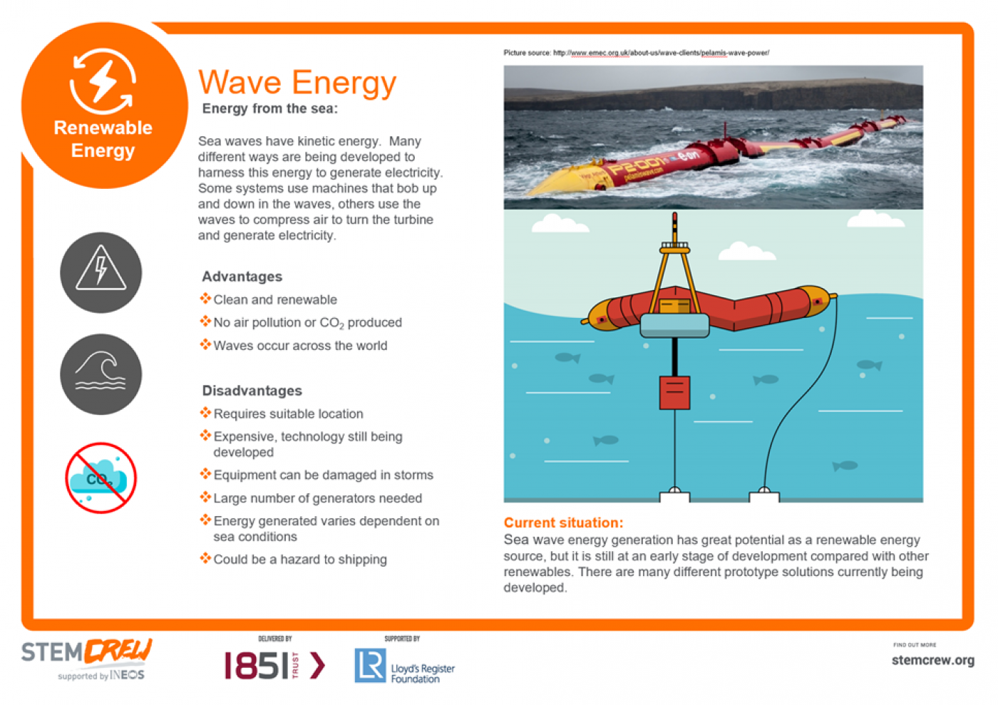 wave energy m