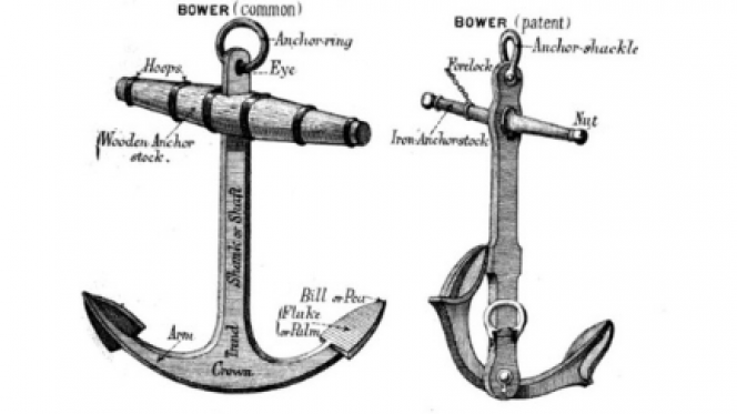 Anchor diagram