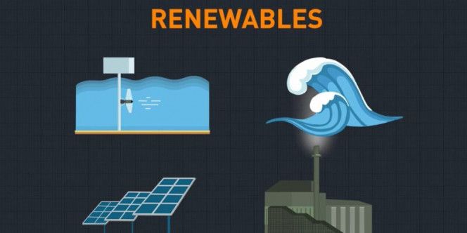 energy listing